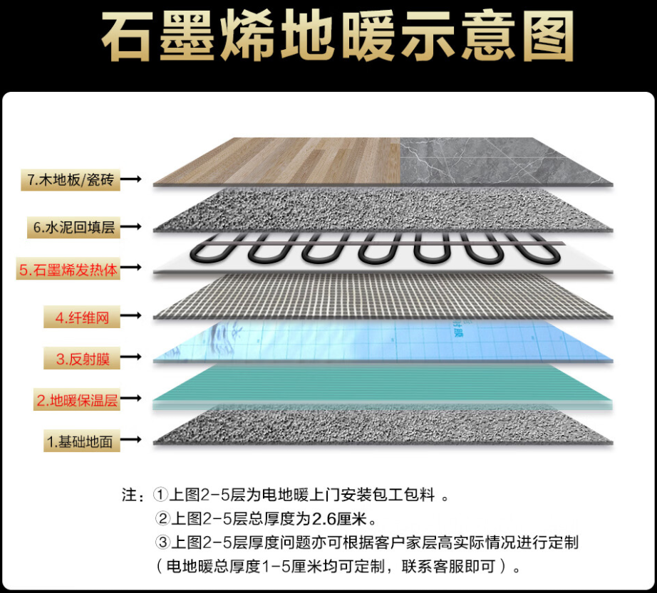 温岭市 石墨烯电地暖公司哪家好？施工质量核心标准